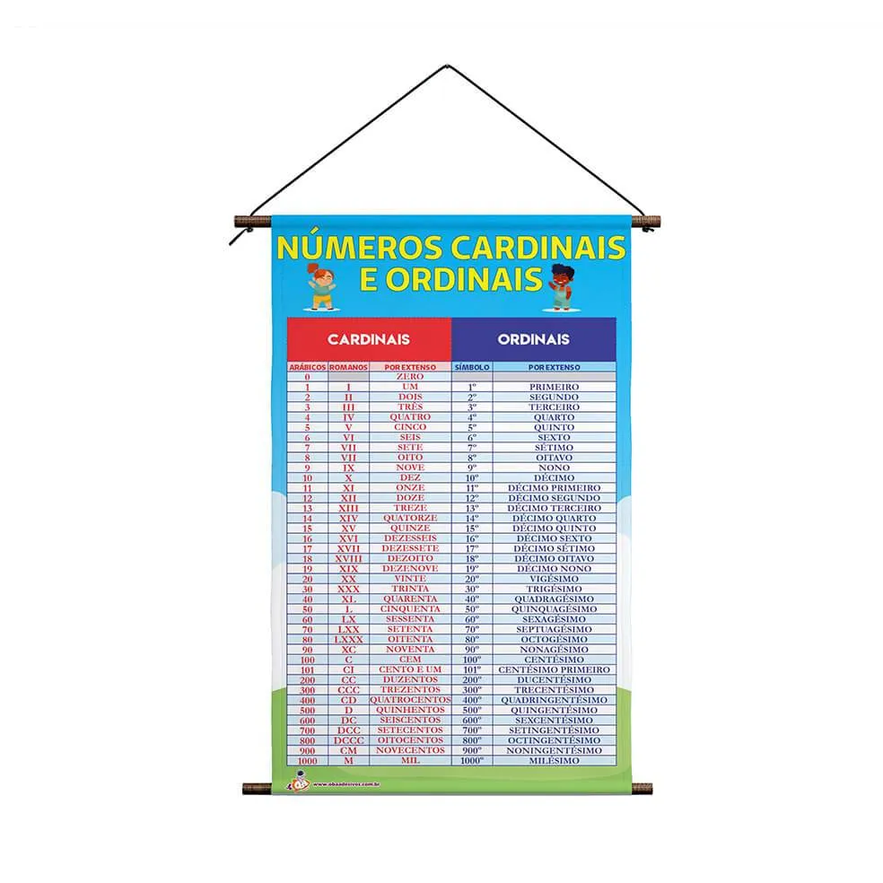 Banner Pedagógico para Sala de Aula com Números Cardinais, Ordinais e Romanos para Ensino Fundamental